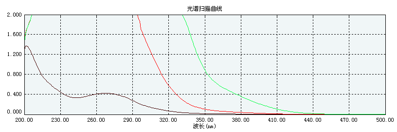 BCIM(圖1)